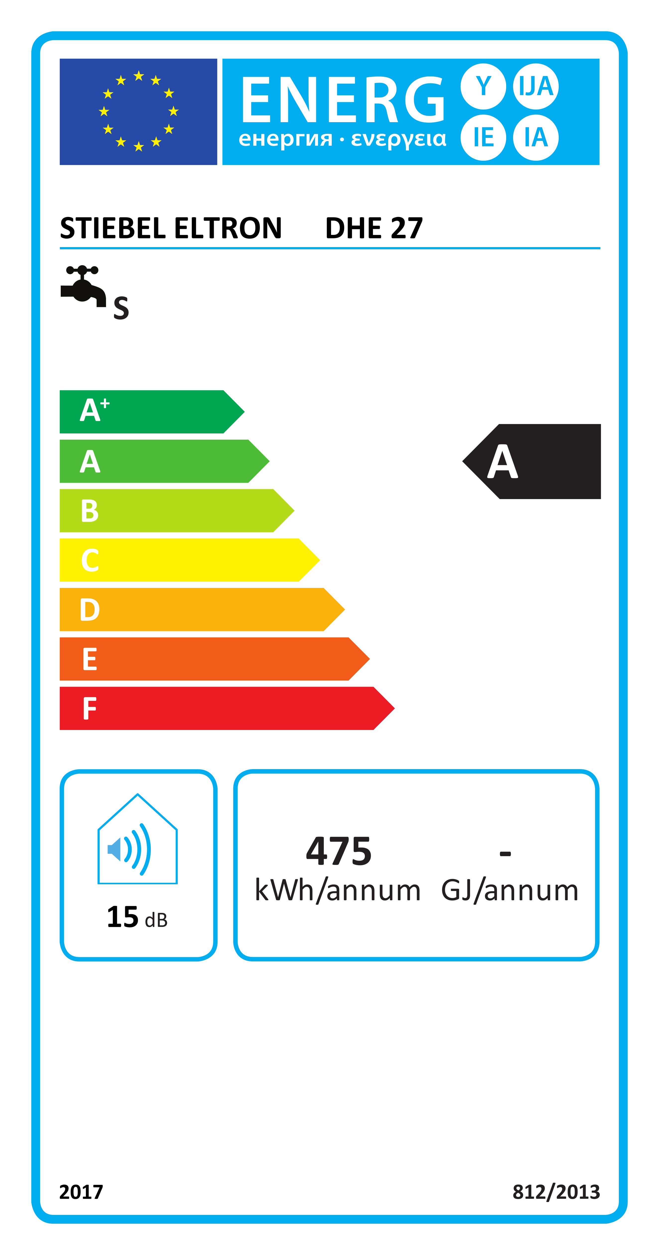 EU-Energielabel, Energieeffizienzklasse A