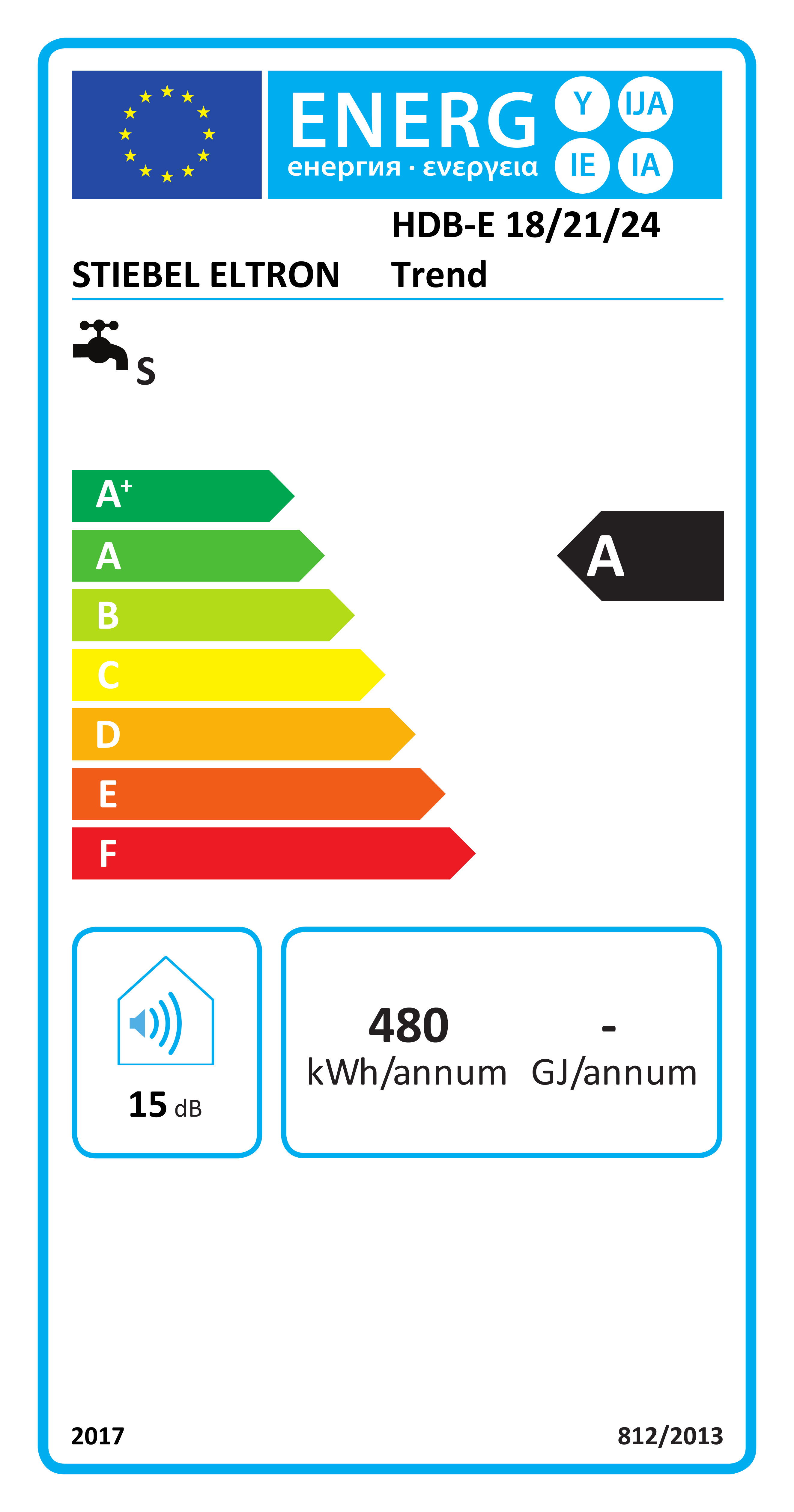 EU-Energielabel, Energieeffizienzklasse A