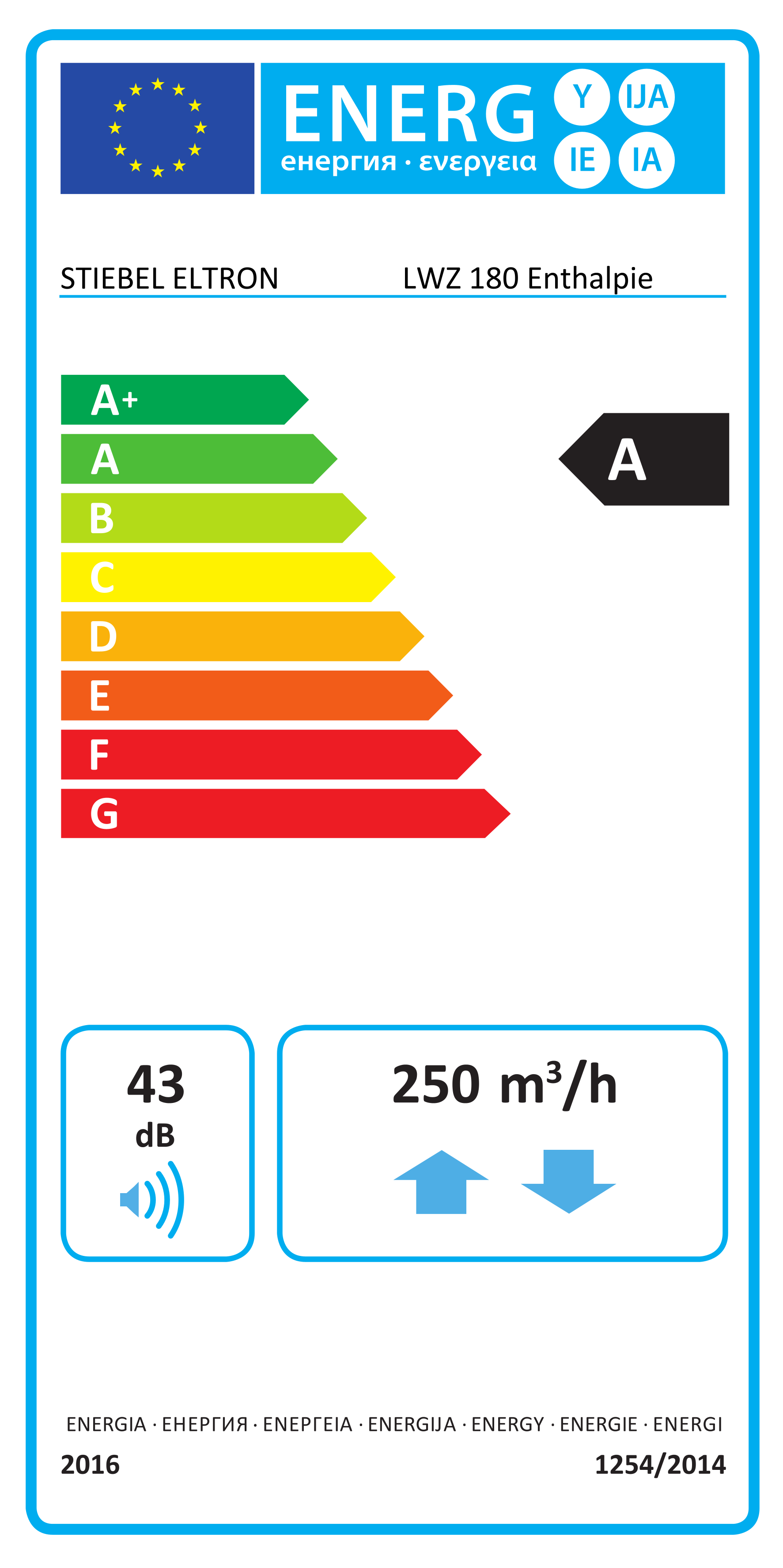 EU-Energielabel, Energieeffizienzklasse A