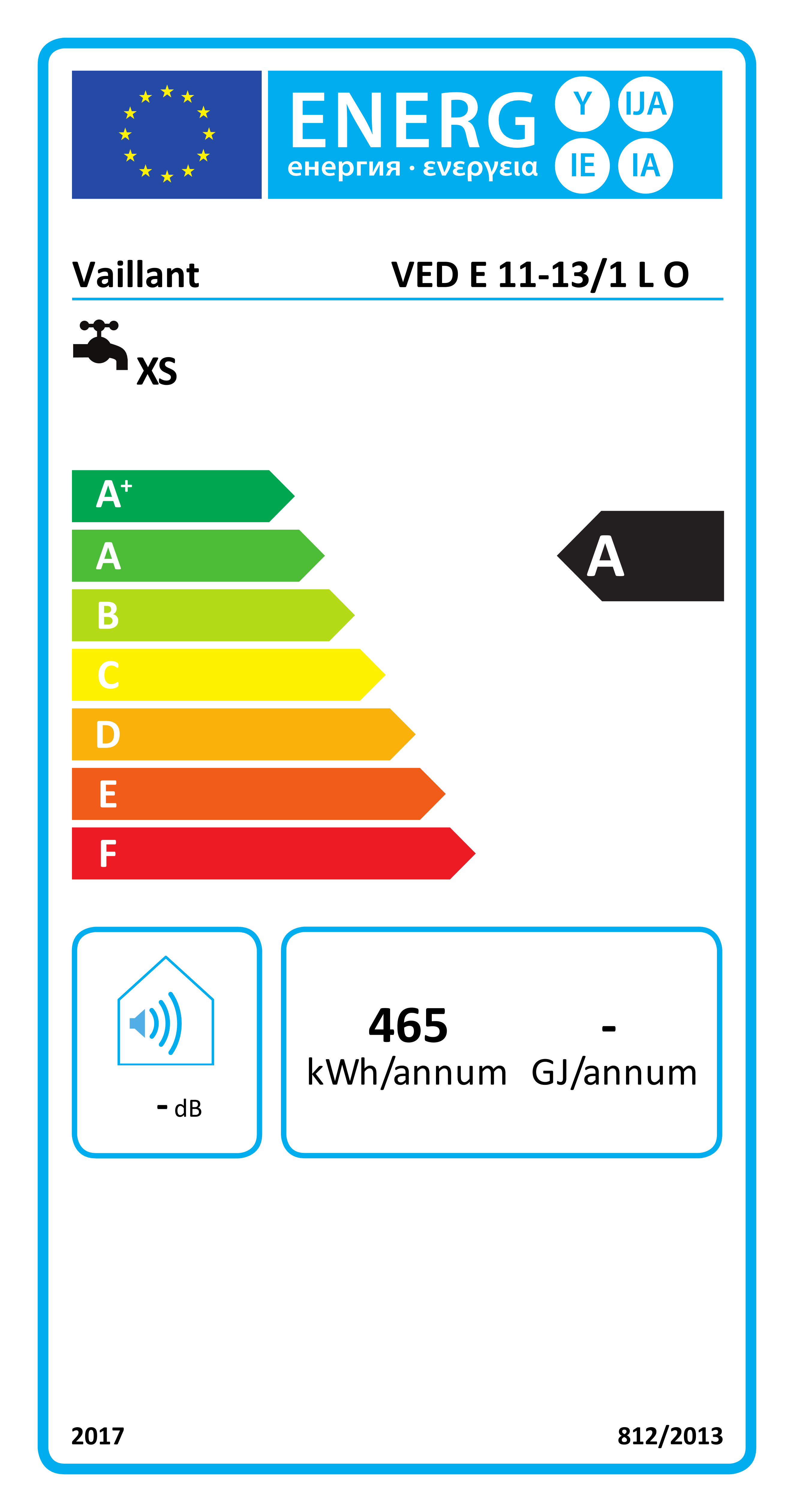 EU-Energielabel, Energieeffizienzklasse A