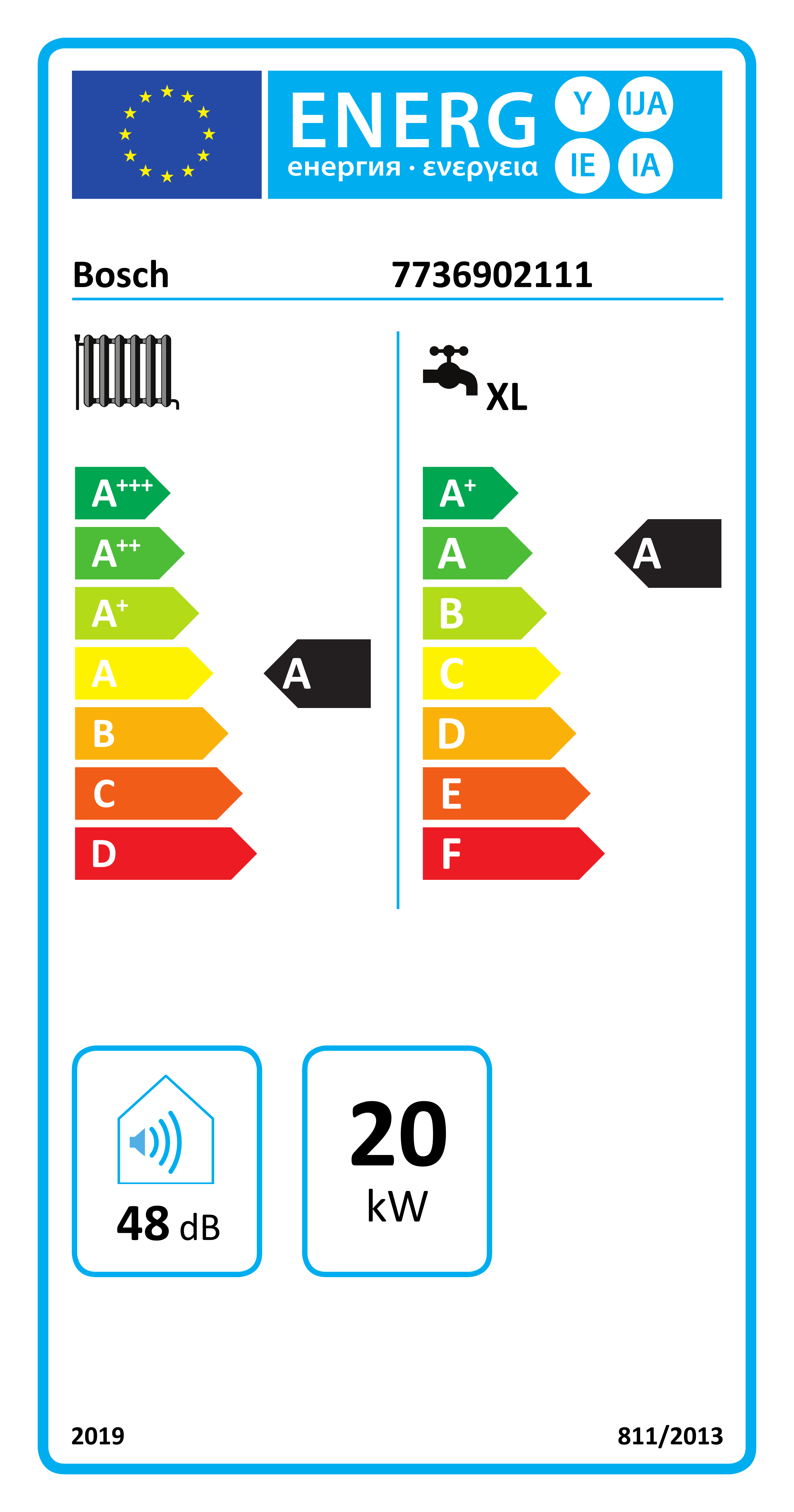 EU-Energielabel, Energieeffizienzklasse A
