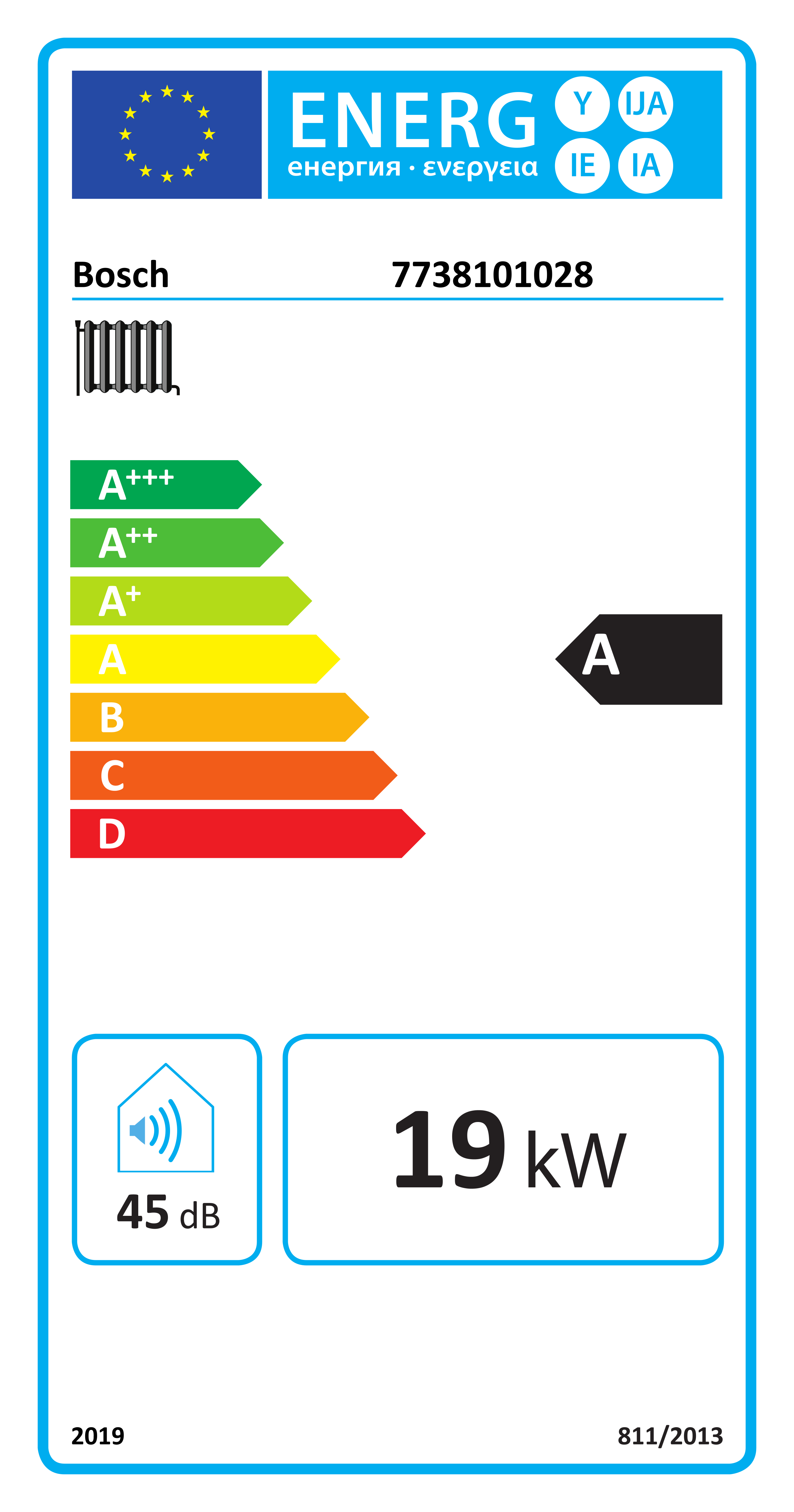 EU-Energielabel, Energieeffizienzklasse A