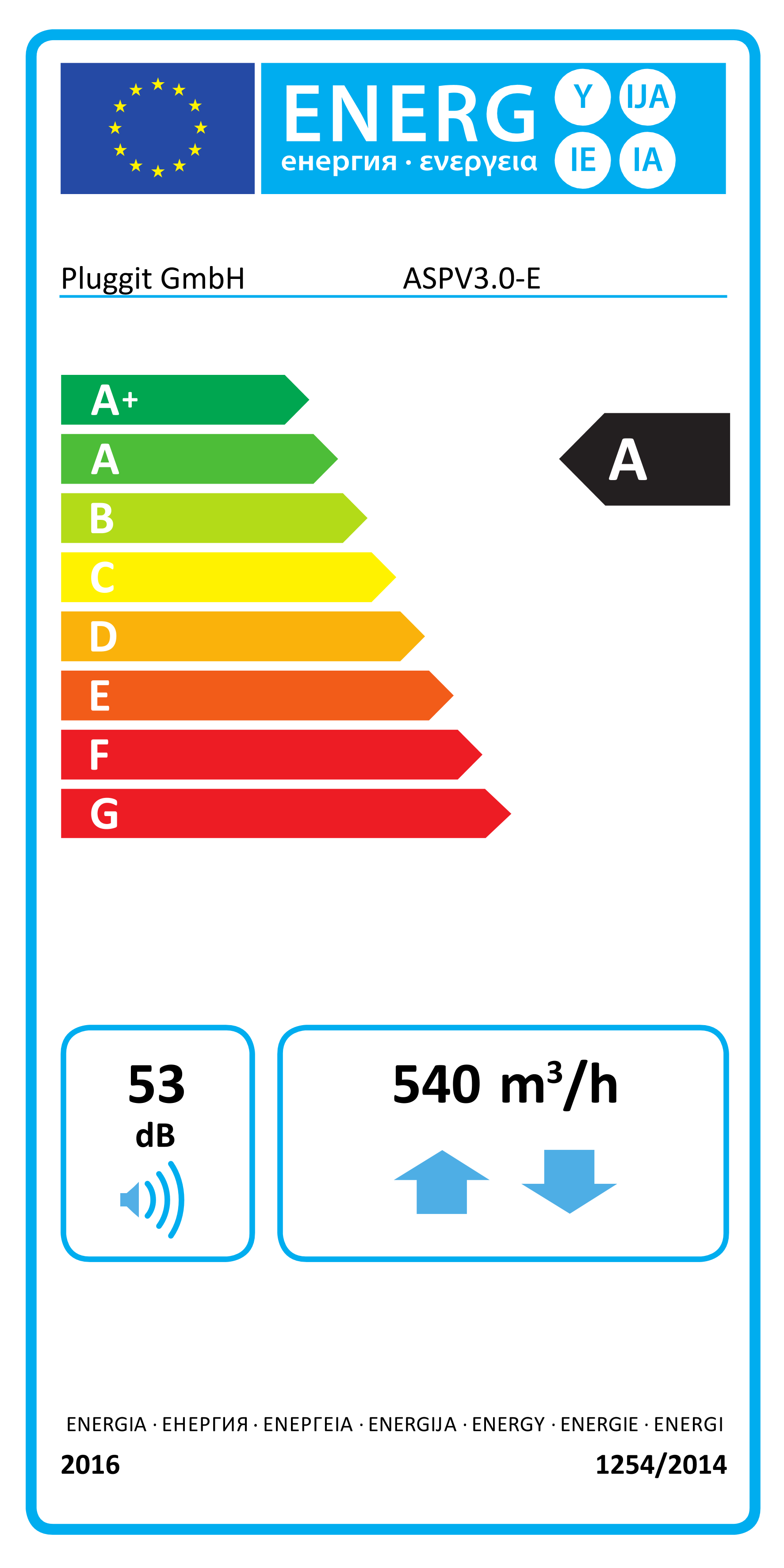 EU-Energielabel, Energieeffizienzklasse A