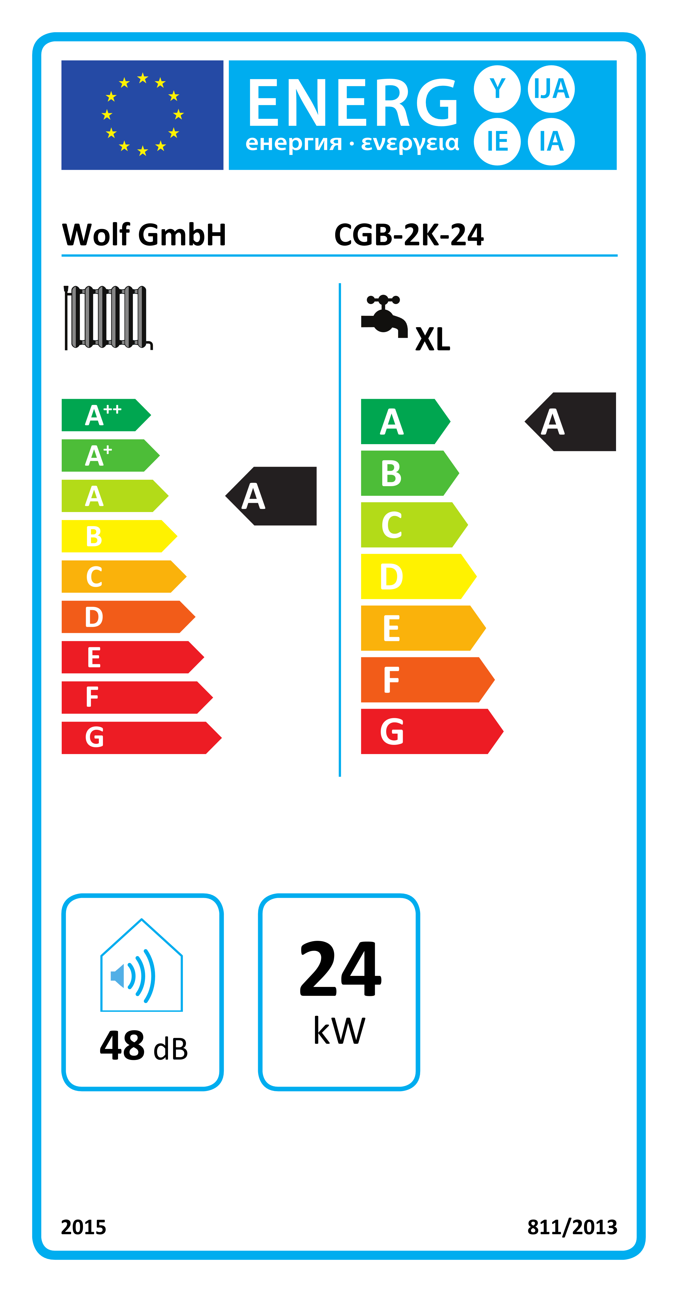 EU-Energielabel, Energieeffizienzklasse A