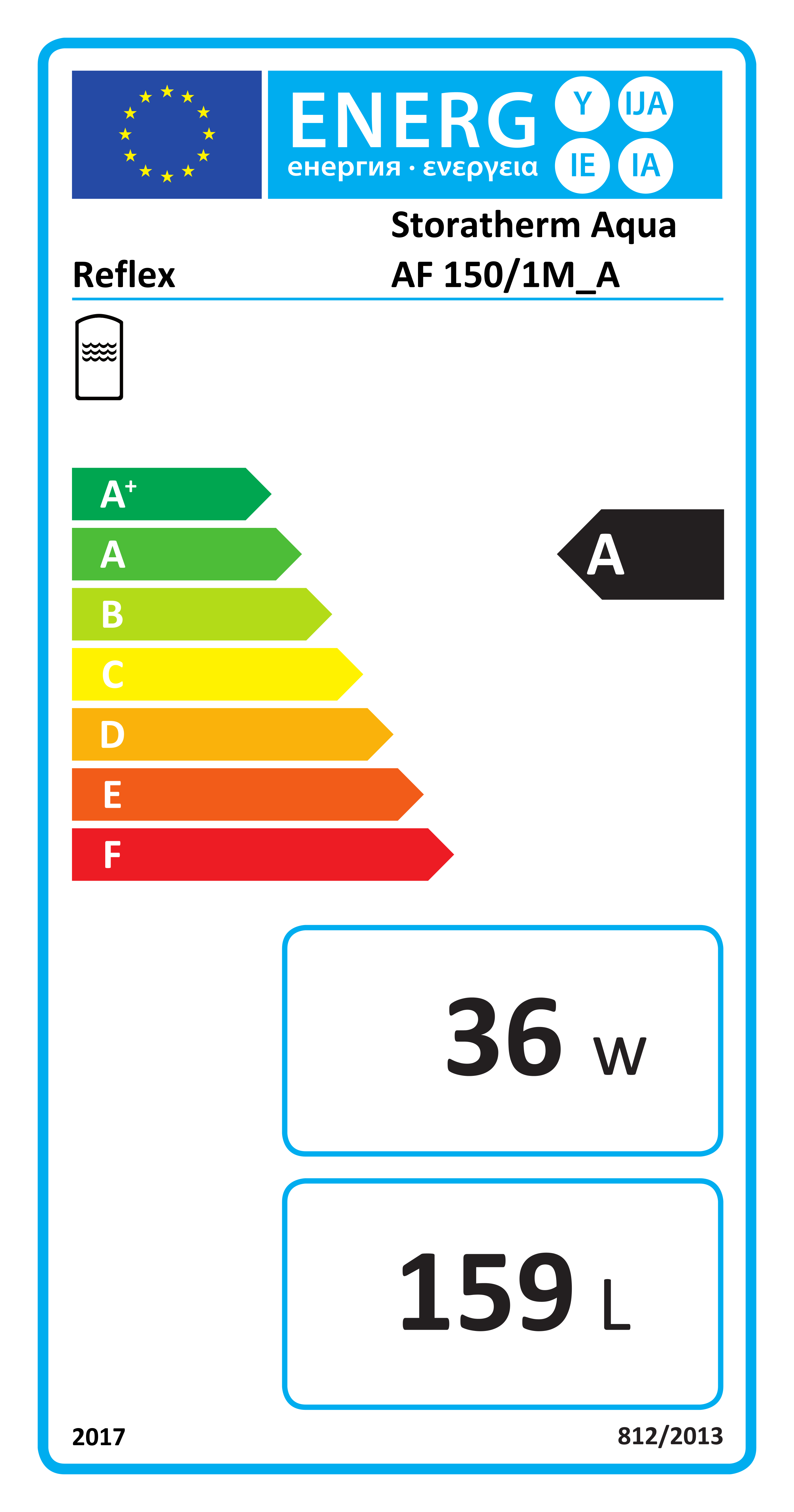 EU-Energielabel, Energieeffizienzklasse A