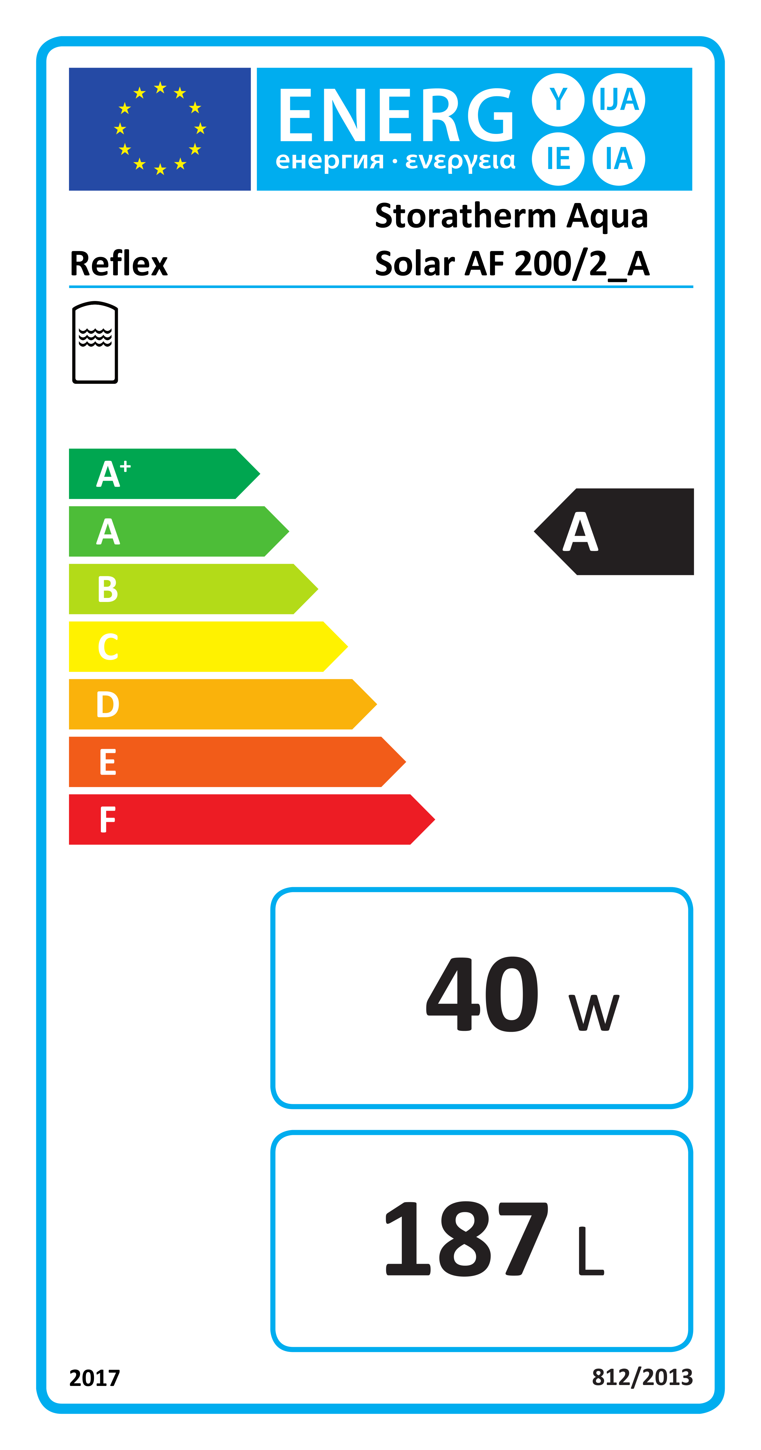 EU-Energielabel, Energieeffizienzklasse A