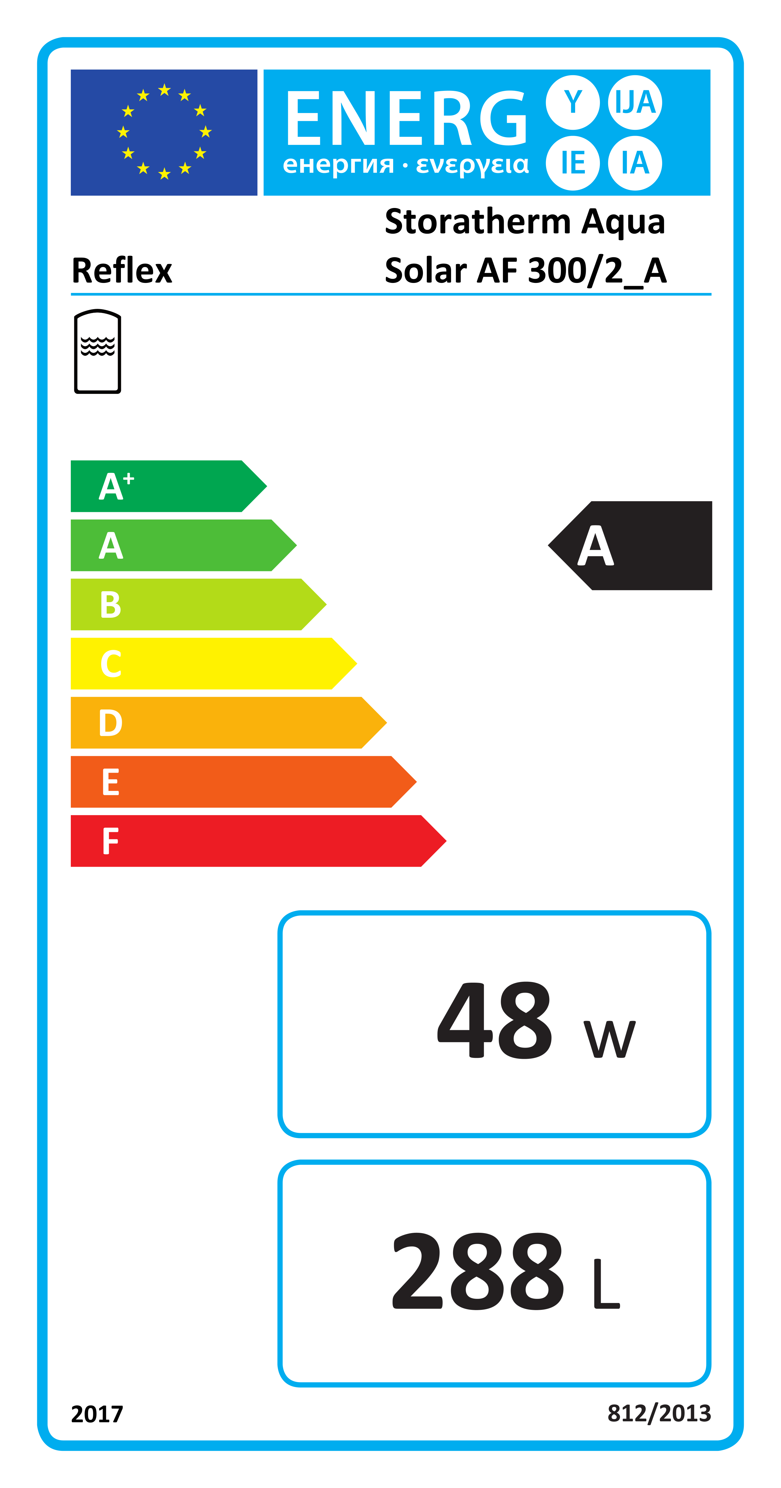 EU-Energielabel, Energieeffizienzklasse A
