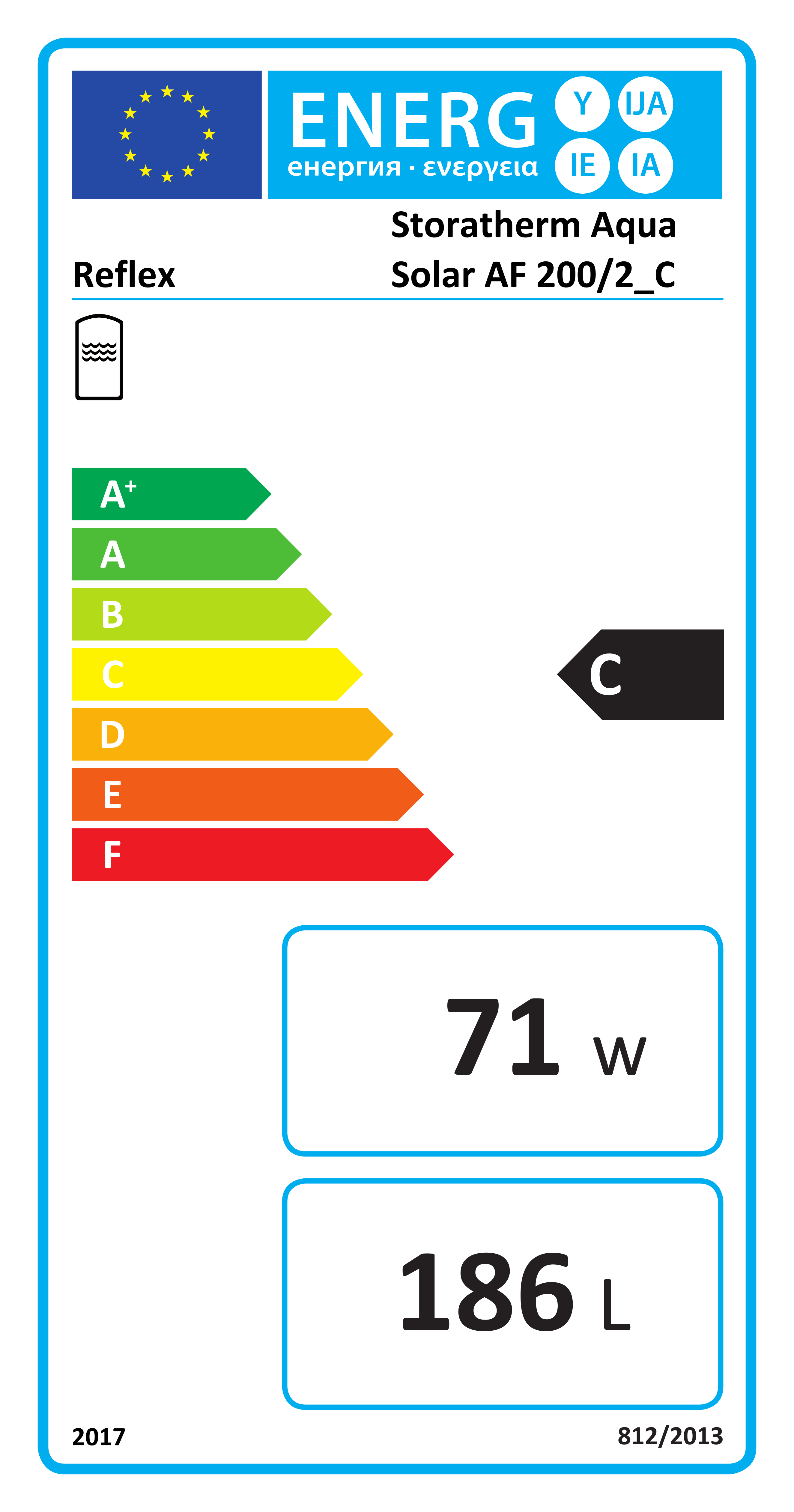 EU-Energielabel, Energieeffizienzklasse C