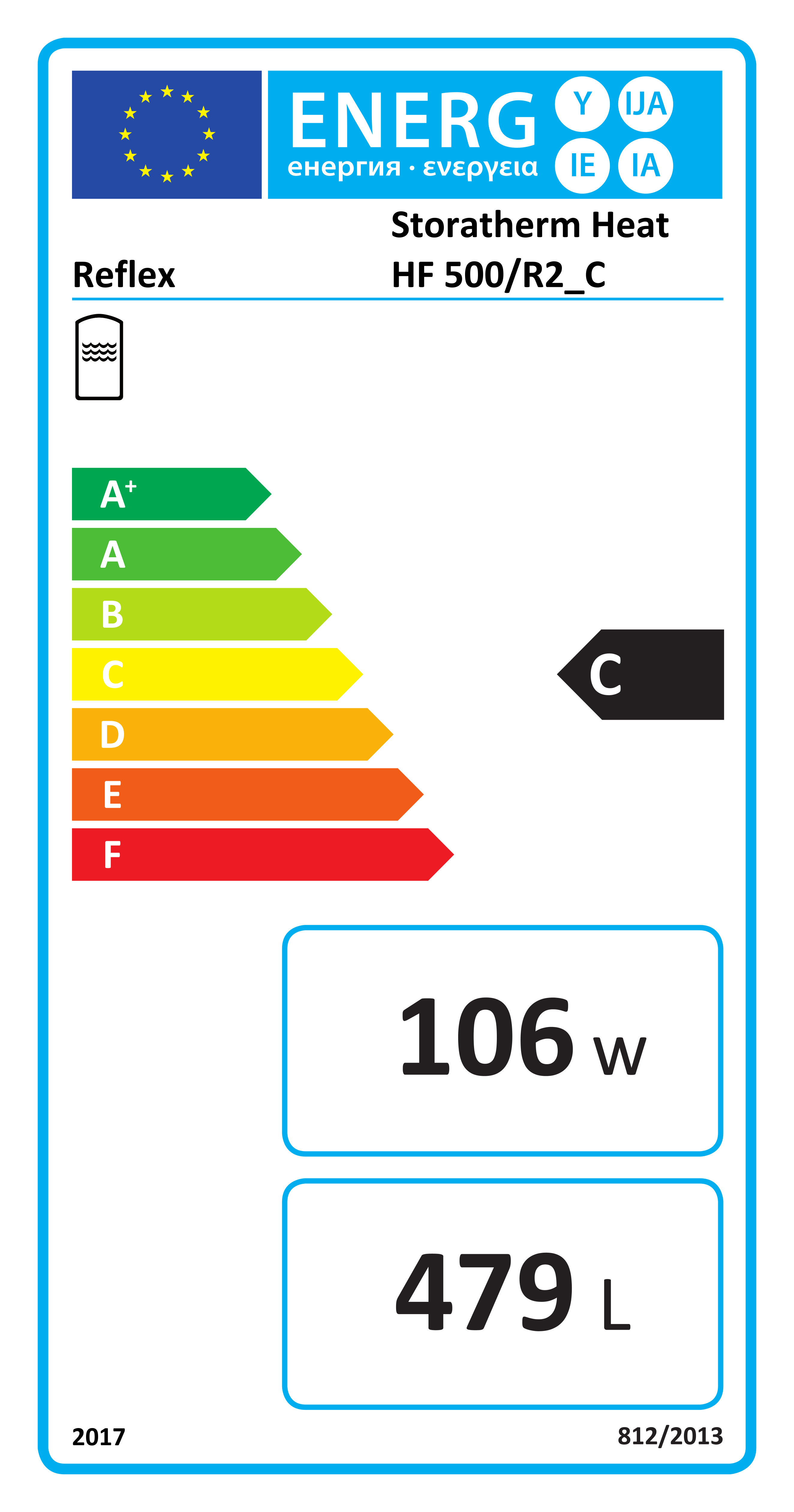 EU-Energielabel, Energieeffizienzklasse C