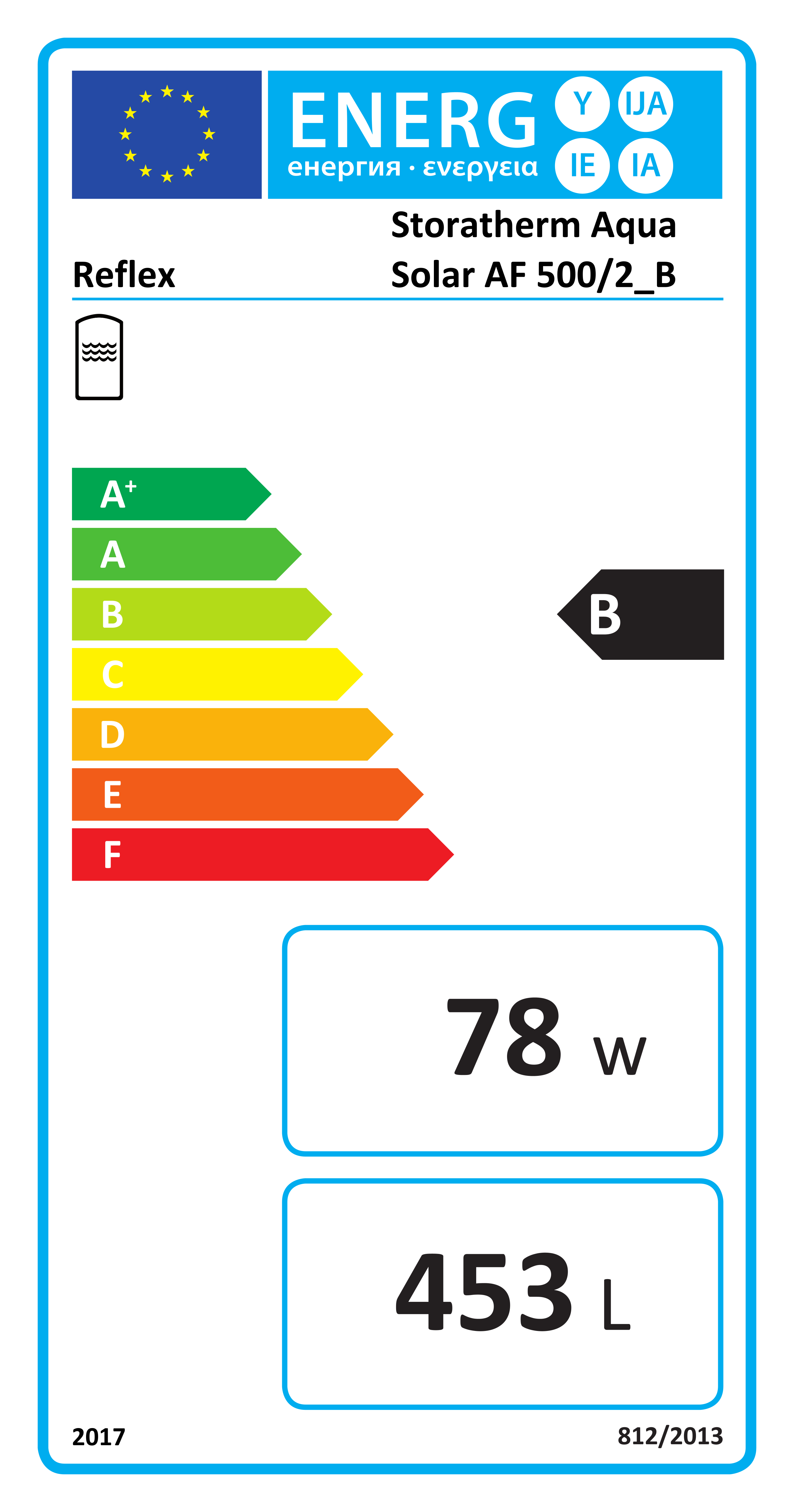 EU-Energielabel, Energieeffizienzklasse B