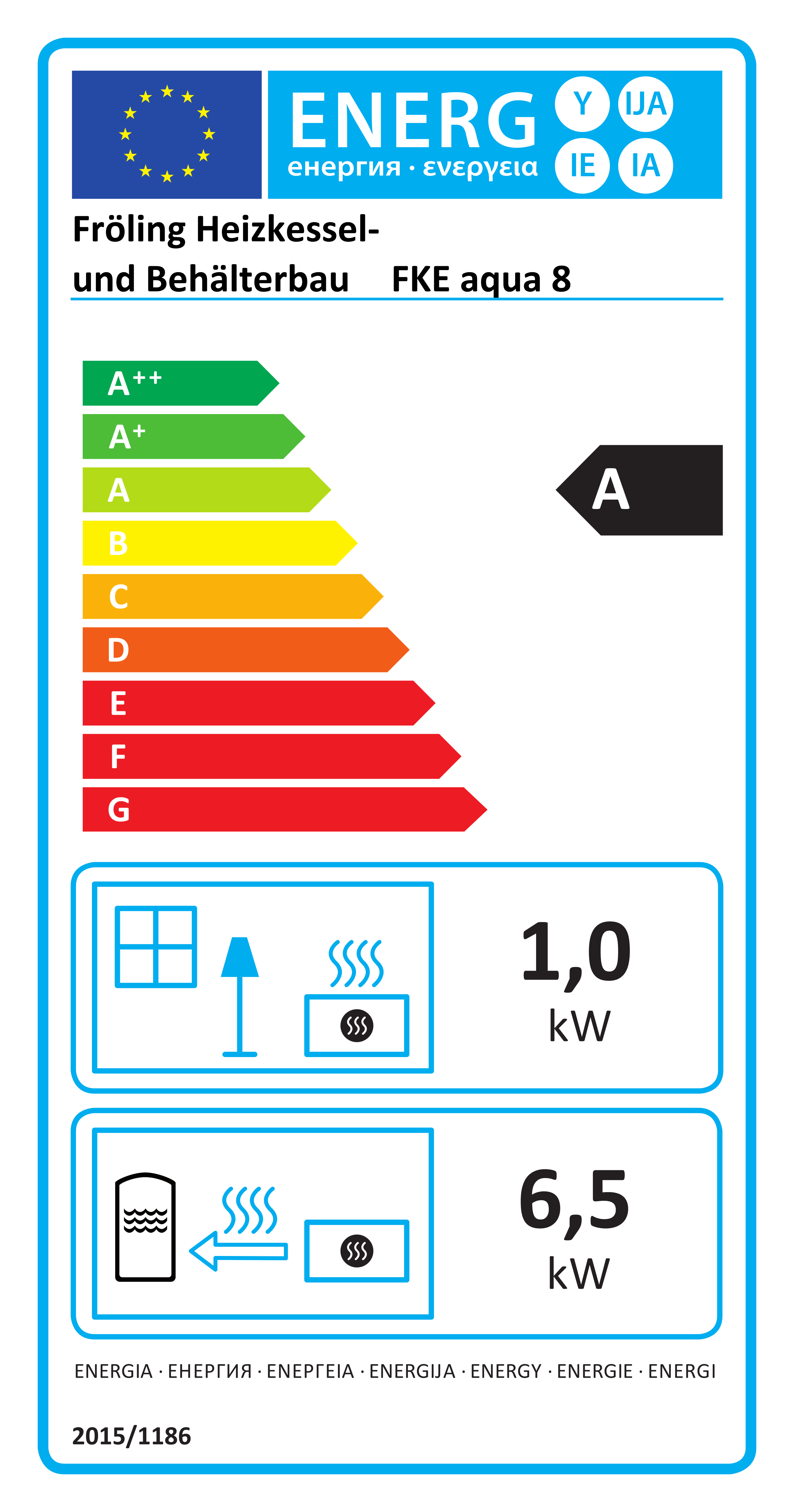 EU-Energielabel, Energieeffizienzklasse A