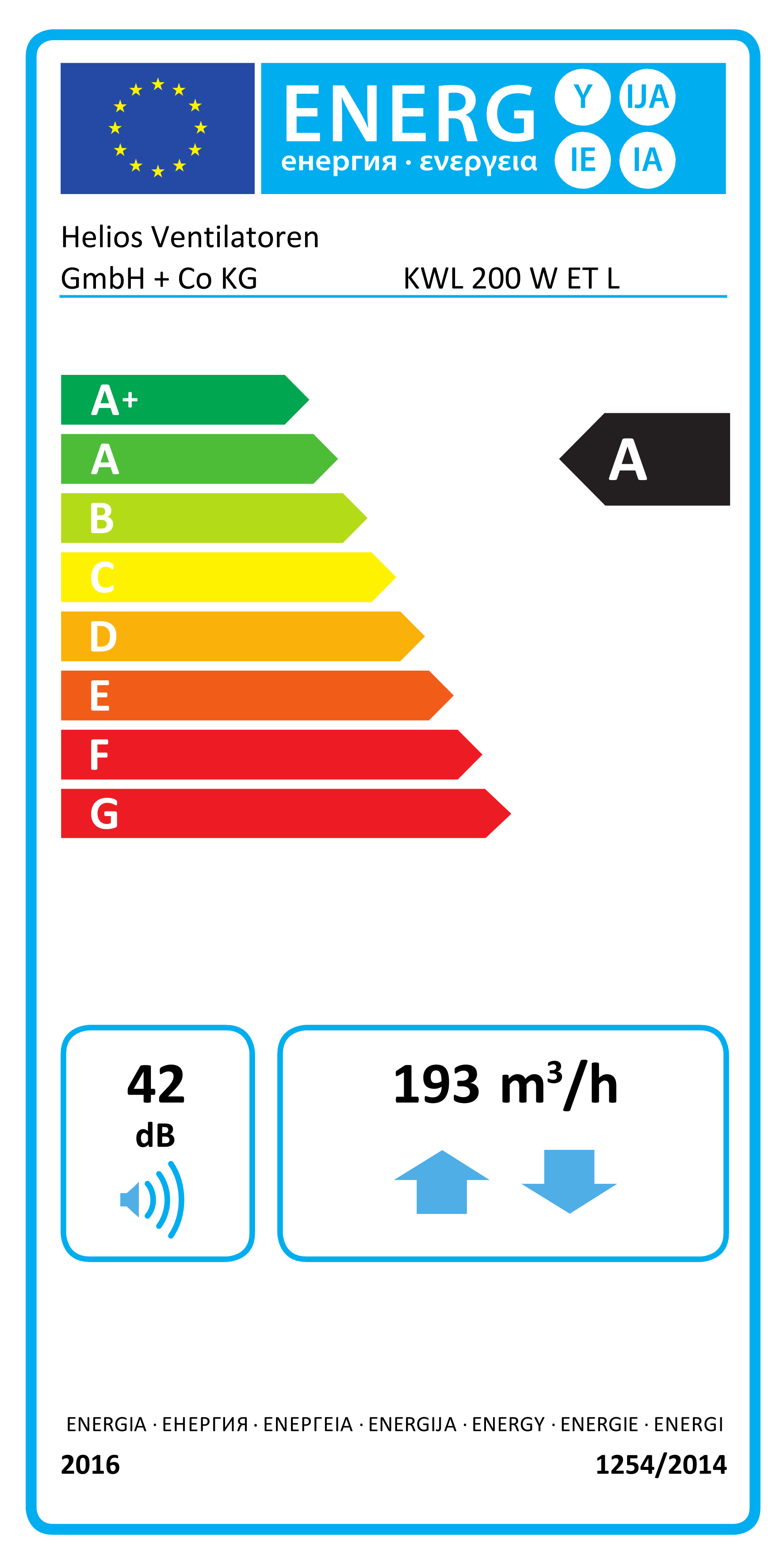 EU-Energielabel, Energieeffizienzklasse A