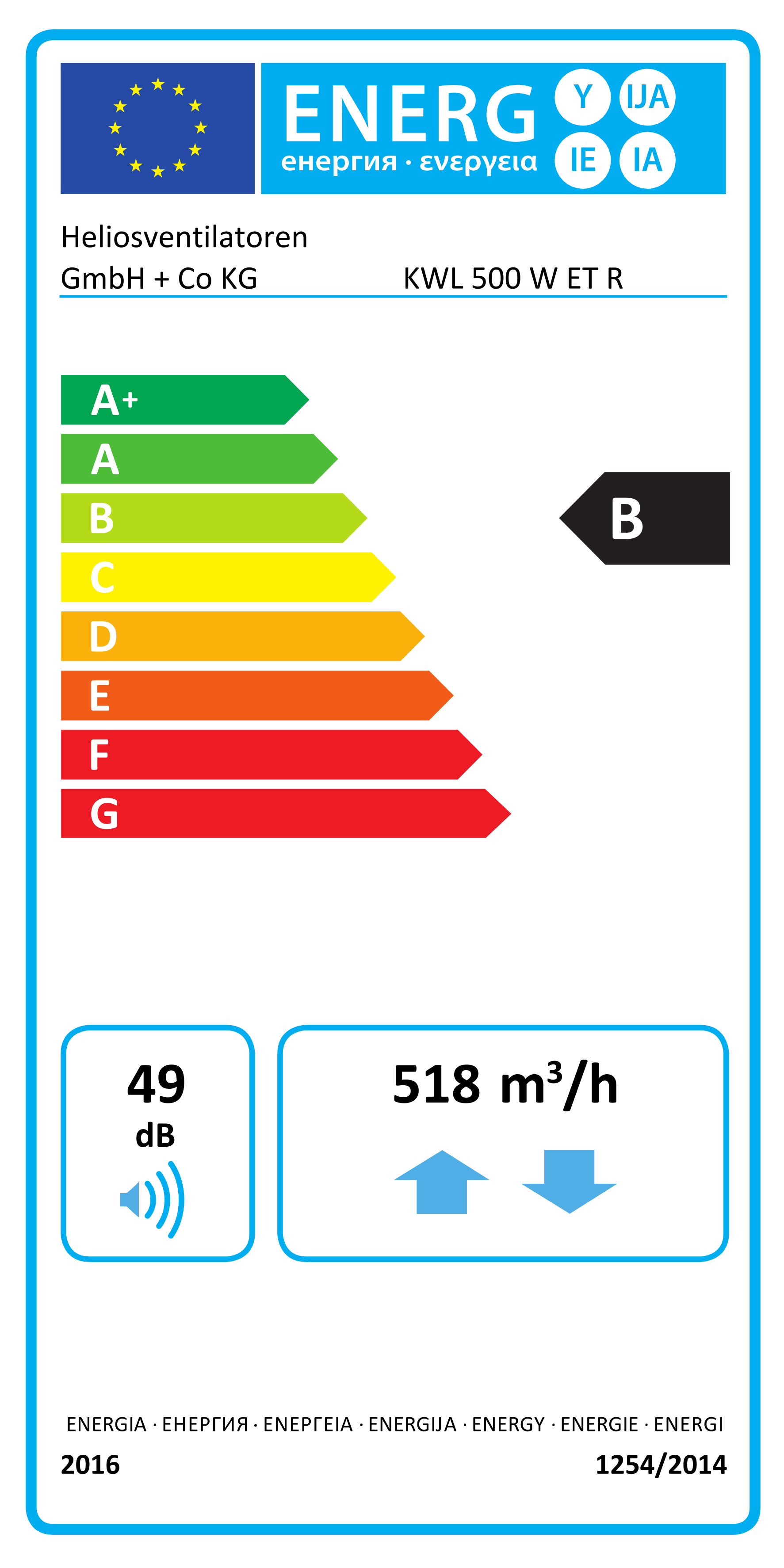 EU-Energielabel, Energieeffizienzklasse B