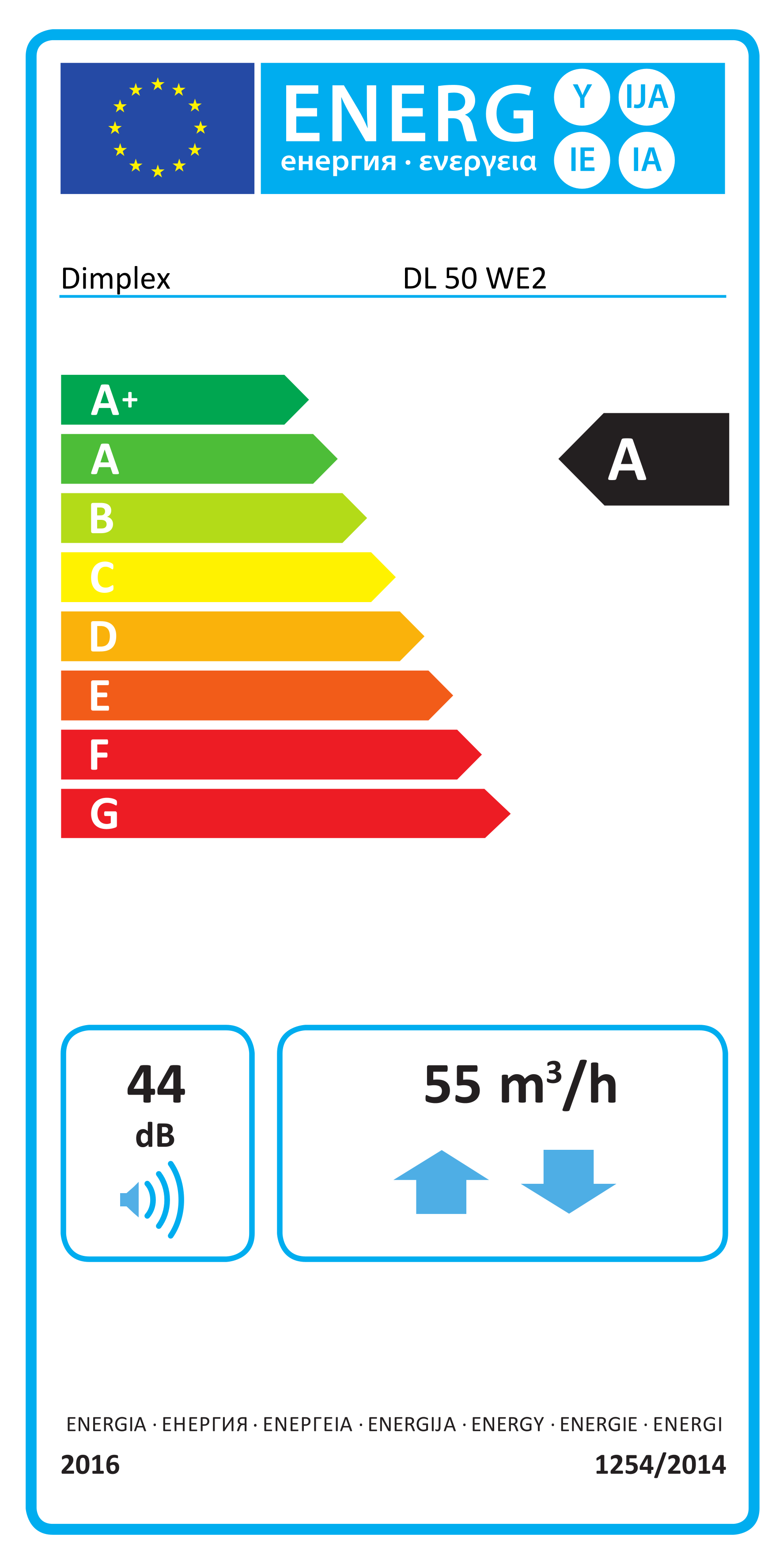 EU-Energielabel, Energieeffizienzklasse A
