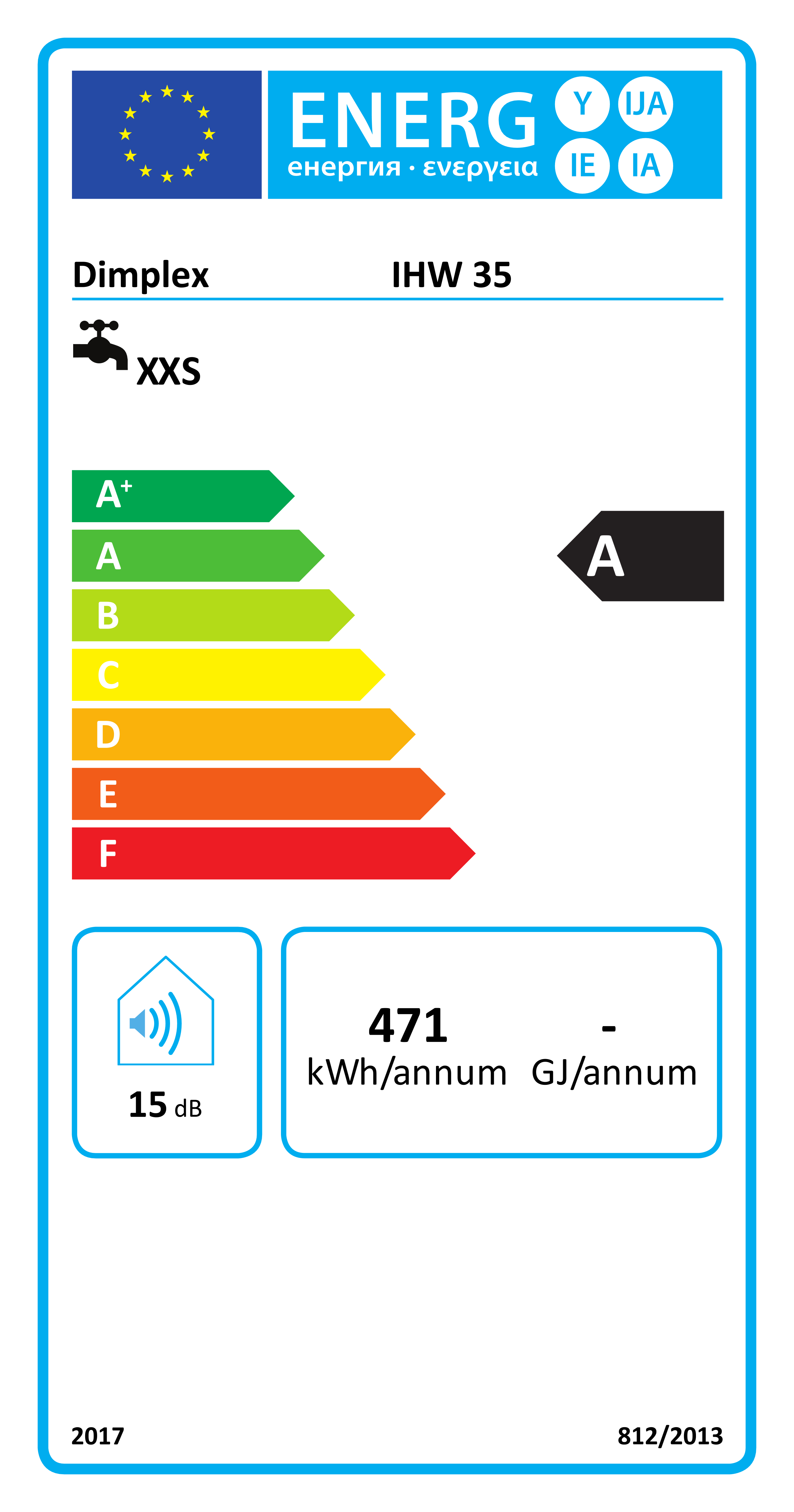 EU-Energielabel, Energieeffizienzklasse A