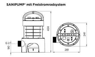 SFA Tauchpumpe SANIPUMP VX Freistromrad für Grauwasser – Bild 4