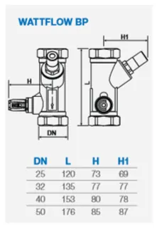 WATTS Strangregulierventil DN 25,1" IG SRV-IG WattFlow BP, DN 25, 1" IG – Bild 2