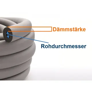 NMC Insul-Tube HiTemp Kautschuk Coil (10 - 18m Schlauch) für Solarleitung, endlos – Bild 2