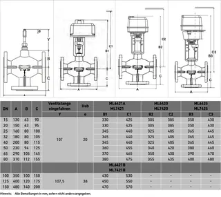 Resideo Dreiwegeventil XF-A Grauguss, PN6, Flansch DN65, kvs 63 – Bild 4