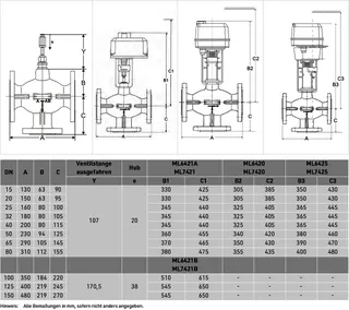 Resideo Dreiwegeventil XF-B Grauguss, PN16, Flansch DN32, kvs 16 – Bild 4