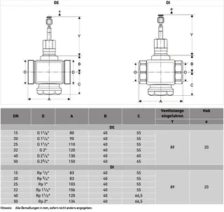 Resideo Zweiwegeventil DI ms PN16 IG DN 15 kvs 4.0 – Bild 4