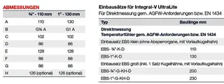 comfort-Kompaktwärmezähler A23 Integral- V UltraLite PRO Qp1,5 Baulänge 110mm – Bild 2