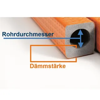 NMC Exzentroflex Compact PE-Rohrisolierung für Fußbodenaufbau (2m Schlauch) – Bild 2