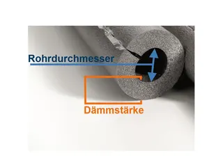 NMC Climaflex XT PE-Rohrisolierung (2m Schlauch, selbstklebend) – Bild 2
