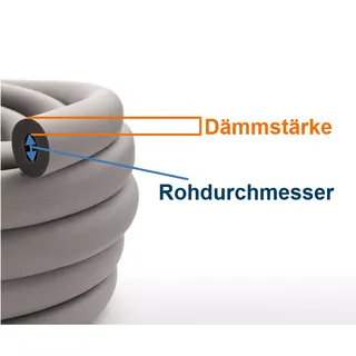 NMC Insul-Tube H Plus Coil endlos Kautschuk-Rohrisolierung (18 - 33m Rolle) – Bild 2