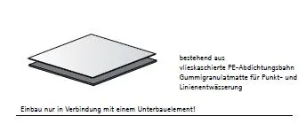 SD Schallschutzsystem SiLENCIO 1500x1500 Mindestanforderung