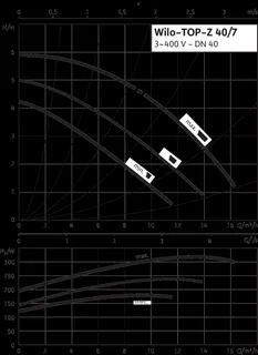 Wilo Nassläufer-Standardpumpe TOP-Z40/7, 3x400V, PN6/10, DN40, 180W – Bild 3