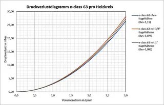 strawa FB-Anschlussstation H 63-W2-WMZ 8 Hkr.