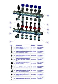 strawa FB-Anschlussverteiler e-class 63 mit SFEE, mit 3/4''KH 11 Hkr. – Bild 2