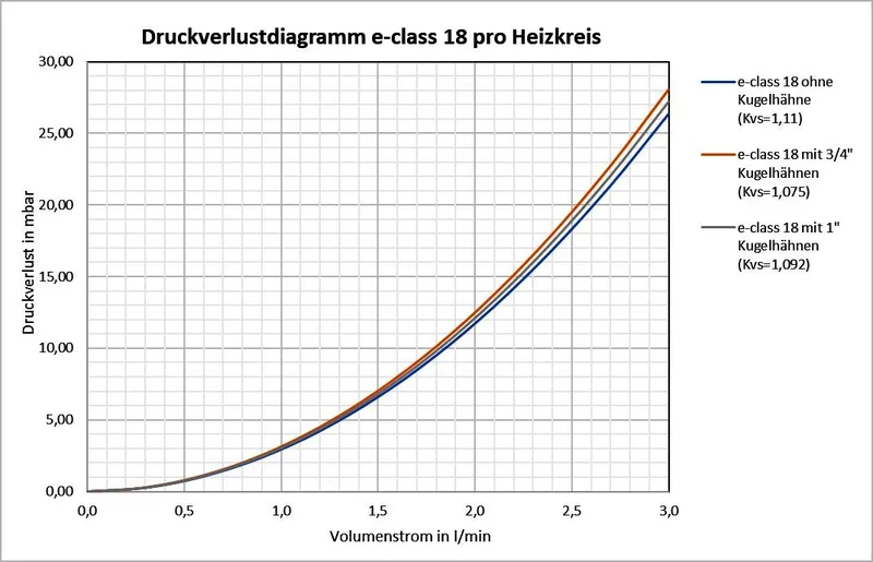 strawa FB-Anschlussverteiler e-class 18-KH20-SFEE 3 Hkr.