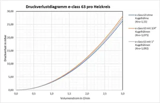 Strawa Erweiterungskreis e-class 63 VA 1 Hkr., Nr. 51-006300