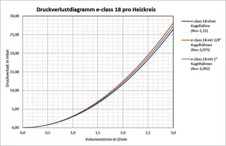 strawa FB-Anschlussverteiler e-class 18-KH25-SFEE 9 Hkr.