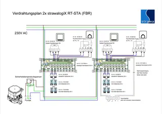 strawa Comfort strawalogiX Klemmleiste RT6-STA8 230 V – Bild 2