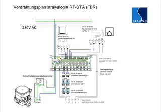 strawa Comfort strawalogiX Klemmleiste RT6-STA8 230 V – Bild 3