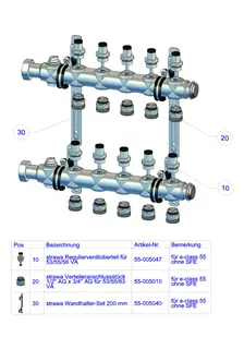 strawa Heizkörper-Anschlussverteiler e-class 55 ohne SFE mit 3/4''KH 6 Hkr. – Bild 3