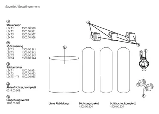 SYR Dreifachenthärtungsanlage Lex 1500 Connect, LEX T2 – Bild 4