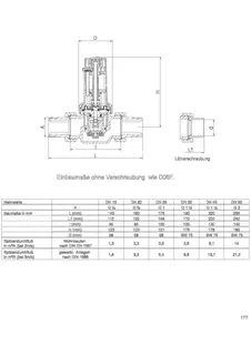 SYR Druckminderer 315 AB DN 32, 1,5-6bar, Rotguss – Bild 3