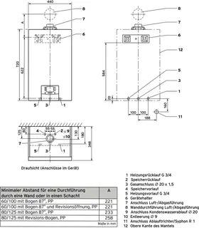 Vaillant ecoTEC plus VC 15 CS/1-5 E/LL/P Gas-Wandheizgerät Brennwert – Bild 3