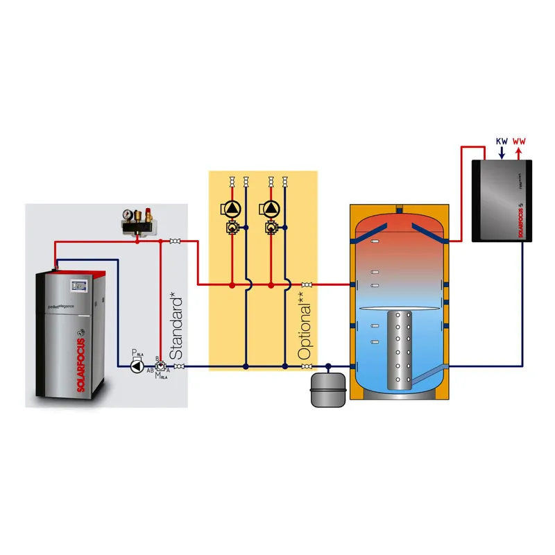 SOLARFOCUS TWS TW-Ladekreis für PELLETelegance 10/15