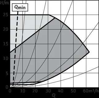 Wilo Trockenläufer-Hocheffizienz-Einzelp Yonos GIGA2.0-I 50/1-25/4,0,DN50,3.8kW – Bild 2
