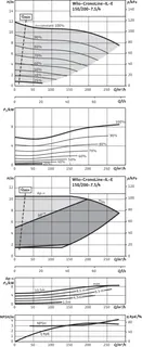 Wilo Trockenläufer-Energiespar-Einzelp. IL-E 150/200-7,5/4,DN150,7.5kW – Bild 2