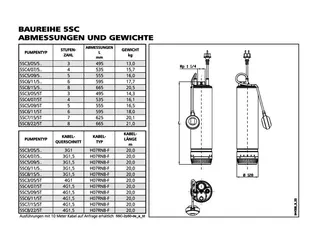 Lowara U-Pumpe SCUBA 5 SC3/05C G L20 DE Wechselstr.m. Schw.max.H:30 m Q:7,2m3/h – Bild 3