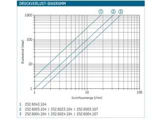 Taconova thermisches Mischventil DN20 NovaMix Standard 70 DN20, 1 SP RV – Bild 3