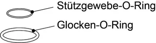 Grünbeck Dichtungssatz Glocken und Stützgewebe O-Ring FS-B 1 1/2",
