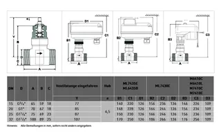Resideo Zweiwegeventil VDE-C Rotguss, PN25 DN15, kvs 1,0, drucke. SV – Bild 4