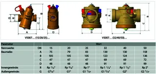 Resideo Druckunabh. Regelv. Kombi-PICV DN20, PN25, 150-2000 l/h, 20-600 kPa – Bild 4